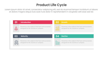 Poster - product life cycle stages infographic 4 point stage template with rectangle box table header matrix structure for slide presentation