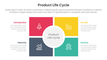 Poster - product life cycle stages infographic 4 point stage template with square and circle center matrix structure for slide presentation