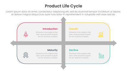 Poster - product life cycle stages infographic 4 point stage template with rounded rectangle box and arrow direction for slide presentation
