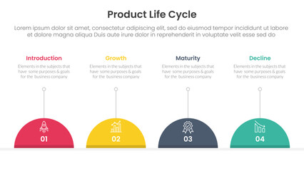 Poster - product life cycle stages infographic 4 point stage template with half circle and line description for slide presentation