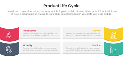 Poster - product life cycle stages infographic 4 point stage template with rectangle box and wave on edge for slide presentation