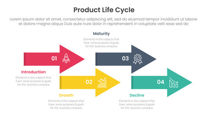 Poster - product life cycle stages infographic 4 point stage template with timeline arrow style up and down for slide presentation