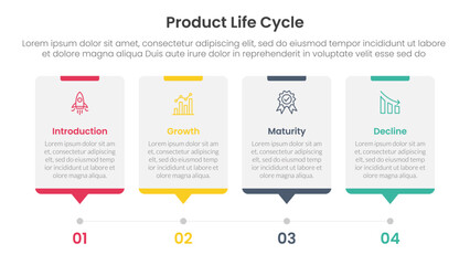 Poster - product life cycle stages infographic 4 point stage template with timeline style with dot point step for slide presentation