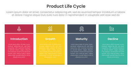 Poster - product life cycle stages infographic 4 point stage template with rectangle table box with colorful style for slide presentation
