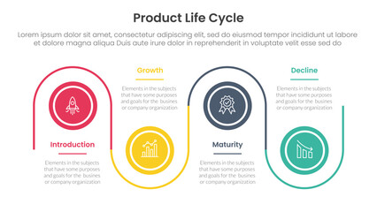 Poster - product life cycle stages infographic 4 point stage template with timeline circle point up and down linked line for slide presentation