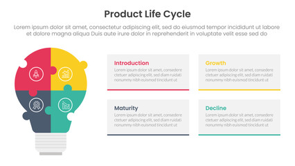 Poster - product life cycle stages infographic 4 point stage template with puzzle jigsaw shape lightbulb for slide presentation