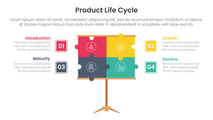 Poster - product life cycle stages infographic 4 point stage template with puzzle jigsaw presentation board for slide presentation
