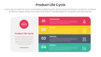 Poster - product life cycle stages infographic 4 point stage template with big round box and vertical stack point for slide presentation