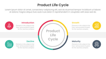 Poster - product life cycle stages infographic 4 point stage template with outline circle center symmetric balance for slide presentation