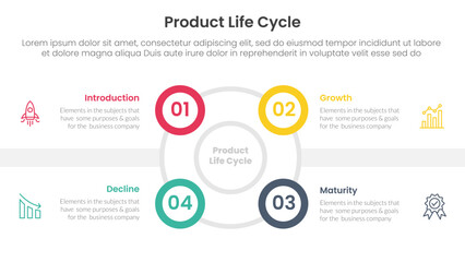 Poster - product life cycle stages infographic 4 point stage template with outline circle and small circle edge side for slide presentation