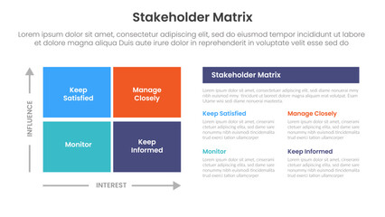 Poster - stakeholder matrix analysis infographic template banner with square box matrix and description text explanation on right column with for slide presentation
