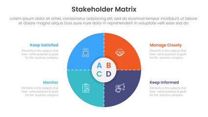 Poster - stakeholder matrix analysis infographic template banner with matrix quadrant on circle base center for slide presentation