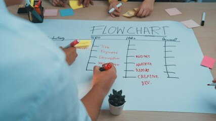 Poster - A dynamic brainstorming session captures diverse individuals engaged in creating a flowchart using sticky notes and markers, fostering collaboration and creativity. SACTR