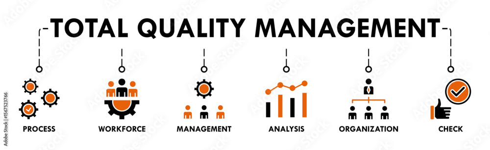 Total quality management banner web icon vector illustration concept ...