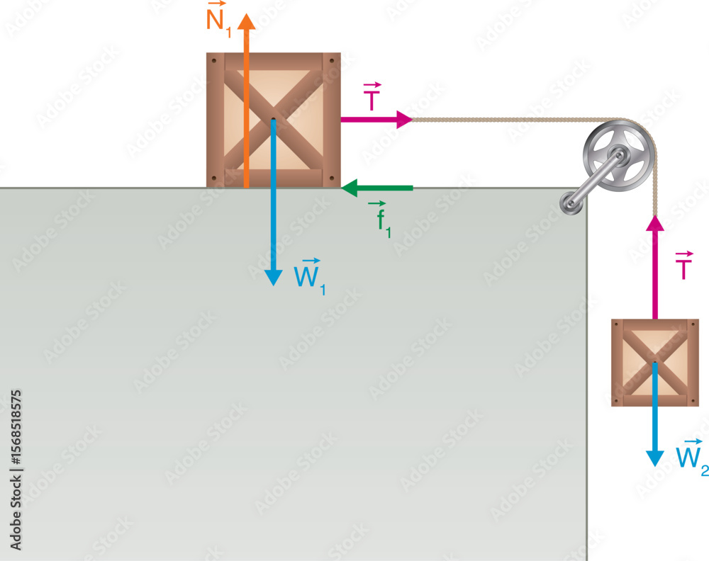 Force and friction physics diagram. Diagram of a free object attached ...