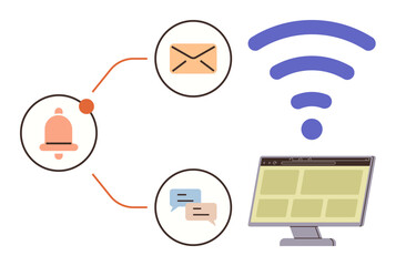 Poster - Bell notification, email, and chat bubbles connect to a desktop via wireless. Ideal for communication, workflow, remote work, alerts, technology, connectivity simple flat metaphor