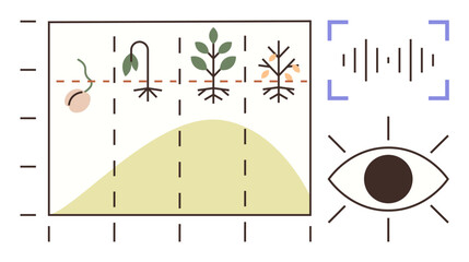 Poster - Plant growth phases on a chart, analysis bars, an eye, and sound wave. Ideal for data analysis, research, biology, monitoring AI education observation. Simple flat metaphor