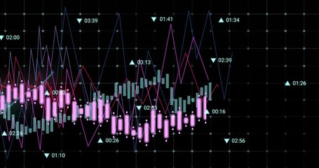 Poster - On downward chart showing purple bars and lines oscillating with timestamps depicting market shift