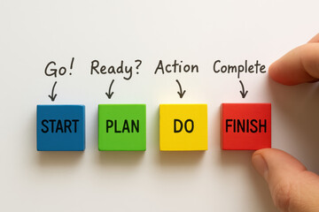 Poster - A clear process is depicted by colored blocks representing the stages from initiation to completion illustrating business workflow steps