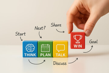 Poster - A arranges colored blocks illustrating the process from thoughtful planning and discussion to achieving business success as a goal