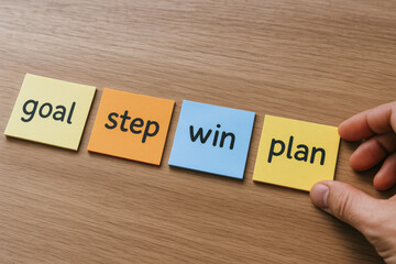 Poster - Planning a sequence logical actions is essential for achieving success and reaching targeted objectives in business