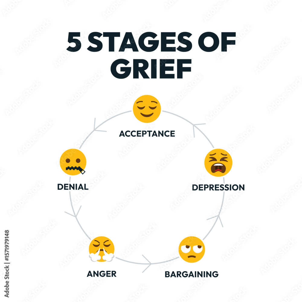 The 5 stages of grief cycle infographic with emoji icon Stock Vector ...
