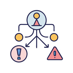 Poster - Risk management diagram depicting issue identification and problem solving