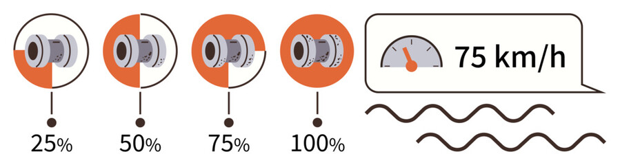 Poster - Series of tire wear stages labeled with percentages, paired with a speedometer reading 75 kmh. Ideal for automotive education, maintenance, safety, vehicle technology, performance, transportation