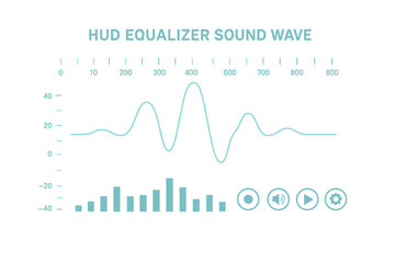 Poster - HUD equalizer sound waves, music audio interface elements, and vector frequency waveform refer to the digital sound of HUD voice sound wave or radio signal, incorporating music volume and recording