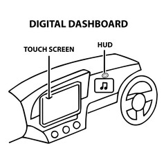 Fototapete - Digital car dashboard hud touchscreen illustration for automotive technology and vehicle interior design