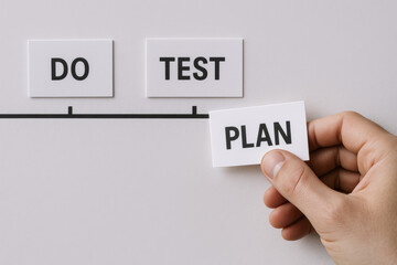 Poster - A strategic concept is illustrated by placing a planning card onto a timeline with test and execution phases representing a business workflow