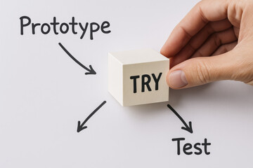 Poster - In a brainstorming session a positions a cube labeled 'TRY' as a central step connecting prototype development and testing processes on a whiteboard map