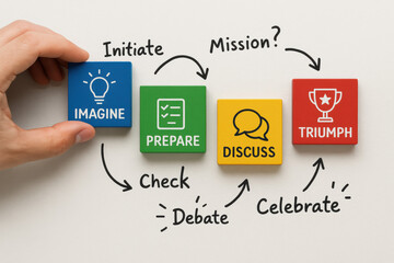 Poster - A arranges colorful blocks illustrating the business process imagining ideas preparing plans discussing strategies and ultimately celebrating success and achievement