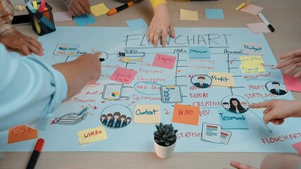 Poster - A vibrant office scene capturing a diverse team engaged in brainstorming and strategizing over a detailed flowchart, with sticky notes and documents spread across the table. SACTR