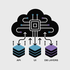 Fototapete - Abstract Black Cloud Computing System Architecture Diagram Vector Illustration Featuring Teal Blue and Purple Data Cubes A P I U I and D B Layers Connected by Up and Down