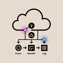 Poster - Abstract Data Flow Diagram Pink and Blue Glowing Nodes Illustrating Event Driven Logic from Cloud Source Through Handler to Log Completion Black Outline Cloud Computing Network