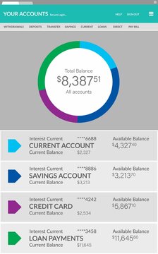 Composite image of bank account web page