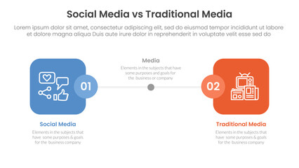 Poster - social media vs traditional media comparison concept for infographic template banner with round square box side by side with two point list information