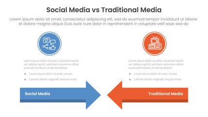 Poster - social media vs traditional media comparison concept for infographic template banner with arrow head to head with two point list information