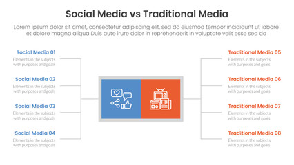 Poster - social media vs traditional media comparison concept for infographic template banner with square box and spreading description list with two point list information
