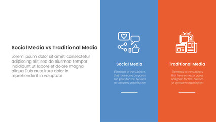 Poster - social media vs traditional media comparison concept for infographic template banner with big column banner on right layout with two point list information