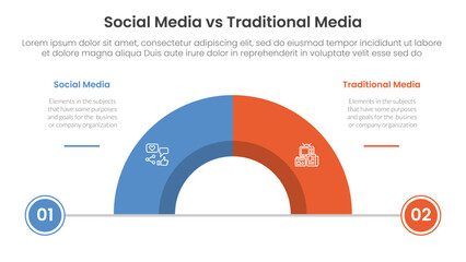 Poster - social media vs traditional media comparison concept for infographic template banner with half circle divided with two point list information