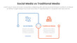 © ribkhan - social media vs traditional media comparison concept for infographic template banner with square outline linked connection square base with two point list information