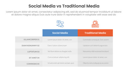 Poster - social media vs traditional media comparison concept for infographic template banner with box table column with two point list information