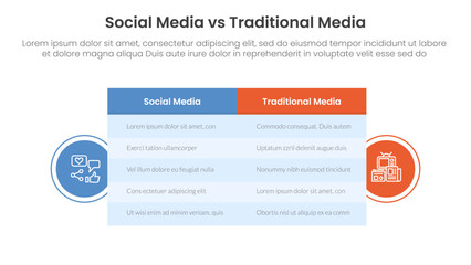 Poster - social media vs traditional media comparison concept for infographic template banner with big table box and circle shape badge with two point list information
