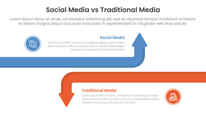 Poster - social media vs traditional media comparison concept for infographic template banner with big line arrow opposite with two point list information