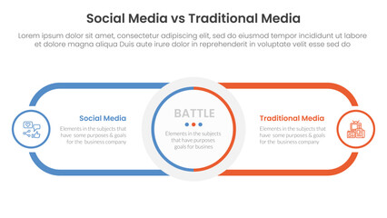 Poster - social media vs traditional media comparison concept for infographic template banner with circle center and round outline rectangle for description with two point list information