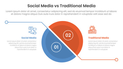 Poster - social media vs traditional media comparison concept for infographic template banner with big unbalance skew slice half circle with line separation with two point list information