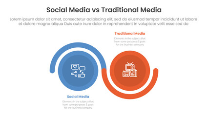 Poster - social media vs traditional media comparison concept for infographic template banner with big circle wave up and down with two point list information