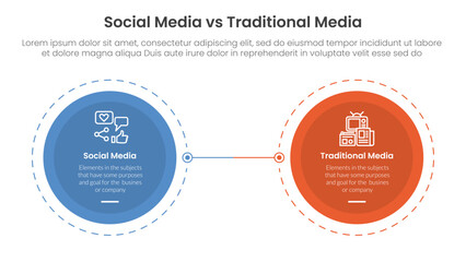 Poster - social media vs traditional media comparison concept for infographic template banner with big circle opposite outline dotted with two point list information